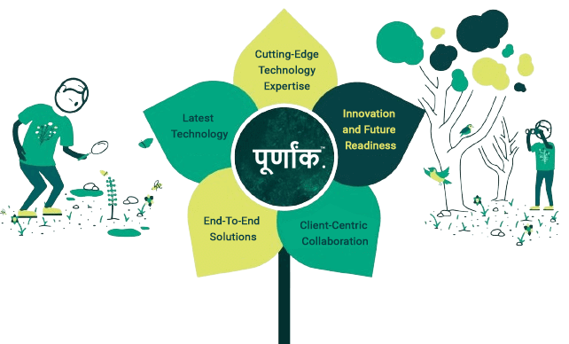 who we are of Purnank Software Solutions Private Limited